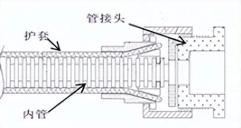防爆撓性管 種類、應用與金屬結構制造